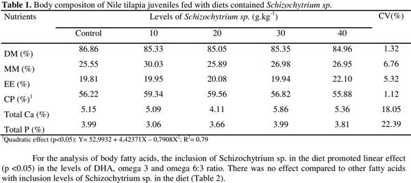 Nile tilapia fed with diets containing the microalgae Schizochytrium Sp. - Image 1