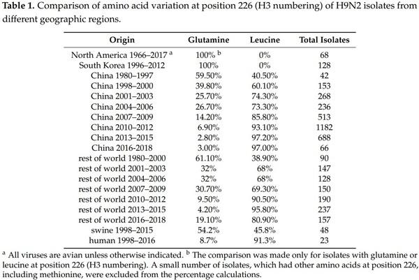 The Multifaceted Zoonotic Risk of H9N2 Avian Influenza - Image 1