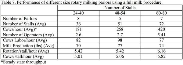 Selecting and Managing Your Milking Facility - Image 7