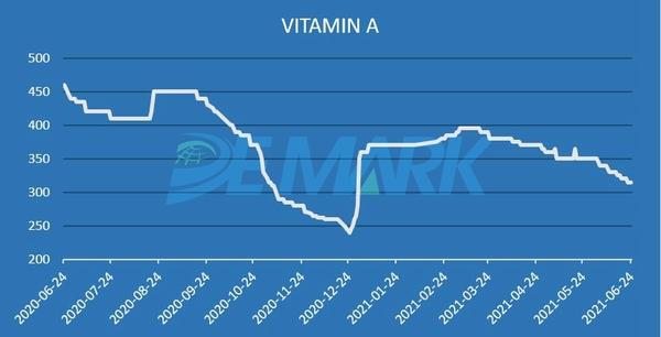 Vitamin Market - Image 1