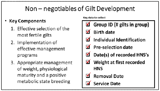 Key data that should be recorded as an integral part of gilt management programs. 