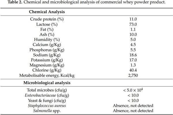 The Effect of Whey on Performance, Gut Health and Bone Morphology Parameters in Broiler Chicks - Image 2