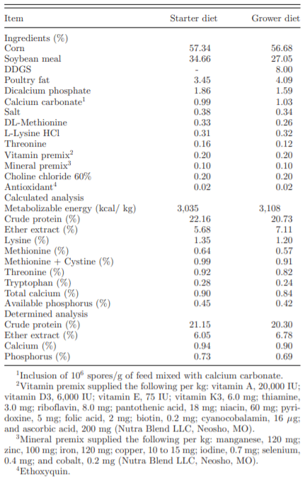 Table 1. Ingredient composition and nutrient content of a corn-soybean starter diet and a corn-DDGS-soybean grower diet used in all experiments on as-is basis