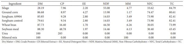 Table 1. Chemical composition of the ingredients of the experimental diets (%).