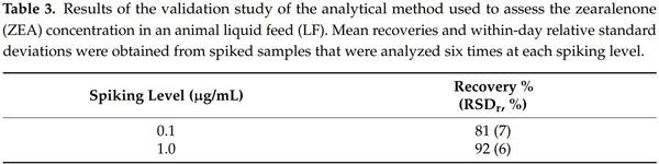Mycotoxin Removal by Lactobacillus spp. and Their Application in Animal Liquid Feed - Image 4