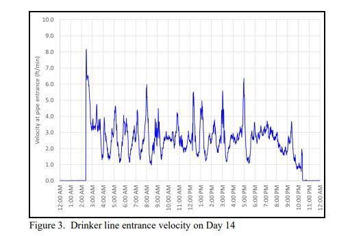 Drinker Line Flow Rates - Image 2