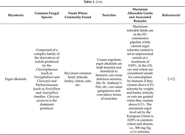 Mycotoxins Affecting Animals, Foods, Humans, and Plants: Types, Occurrence, Toxicities, Action Mechanisms, Prevention, and Detoxification Strategies—A Revisit - Image 7