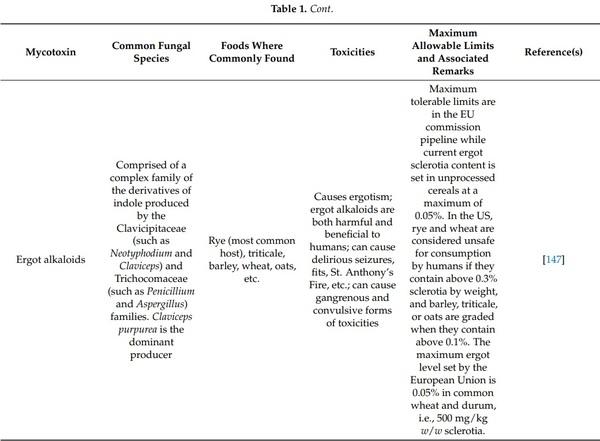 Mycotoxins Affecting Animals, Foods, Humans, and Plants: Types, Occurrence, Toxicities, Action Mechanisms, Prevention, and Detoxification Strategies—A Revisit - Image 8