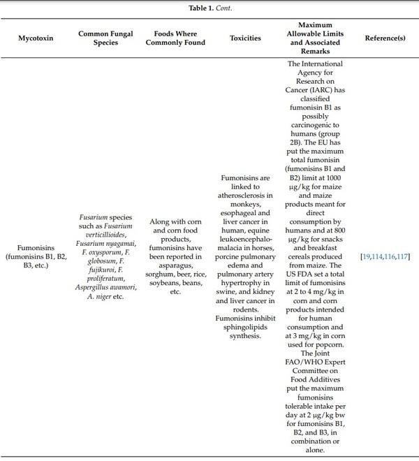 Mycotoxins Affecting Animals, Foods, Humans, and Plants: Types, Occurrence, Toxicities, Action Mechanisms, Prevention, and Detoxification Strategies—A Revisit - Image 5