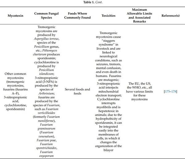 Mycotoxins Affecting Animals, Foods, Humans, and Plants: Types, Occurrence, Toxicities, Action Mechanisms, Prevention, and Detoxification Strategies—A Revisit - Image 11