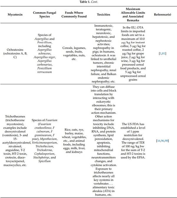 Mycotoxins Affecting Animals, Foods, Humans, and Plants: Types, Occurrence, Toxicities, Action Mechanisms, Prevention, and Detoxification Strategies—A Revisit - Image 4