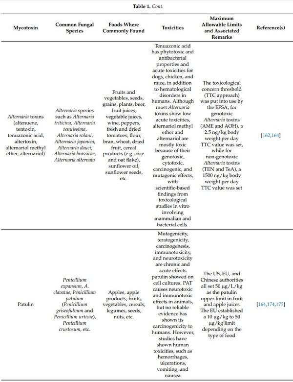 Mycotoxins Affecting Animals, Foods, Humans, and Plants: Types, Occurrence, Toxicities, Action Mechanisms, Prevention, and Detoxification Strategies—A Revisit - Image 9