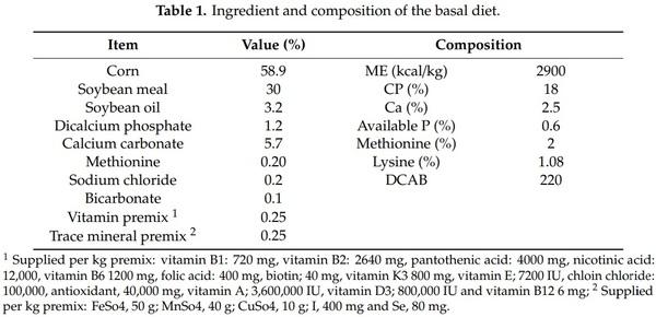 Assessment of Dietary Selenium and Vitamin E on Laying Performance and Quality Parameters of Fresh and Stored Eggs in Japanese Quails - Image 1