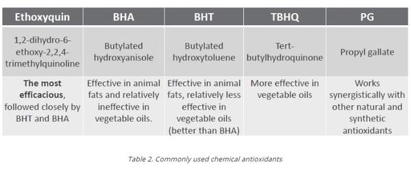Antioxidant benefits in pig feed - Image 3