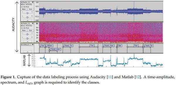 Preliminary Acoustic Analysis of Farm Management Noise and Its Impact on Broiler Welfare - Image 1