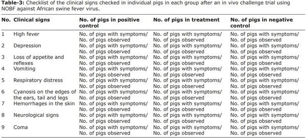 Novel formulation with essential oils as a potential agent to minimize African swine fever virus transmission in an in vivo trial in swine - Image 3
