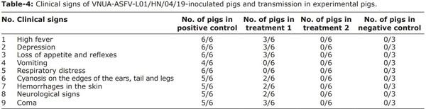 Novel formulation with essential oils as a potential agent to minimize African swine fever virus transmission in an in vivo trial in swine - Image 6