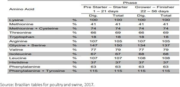 Nutritional requirements of modern broilers - Image 20