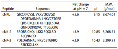 Table 2. Amino acid sequences and properties of cNKL and its synthetic analogues.
