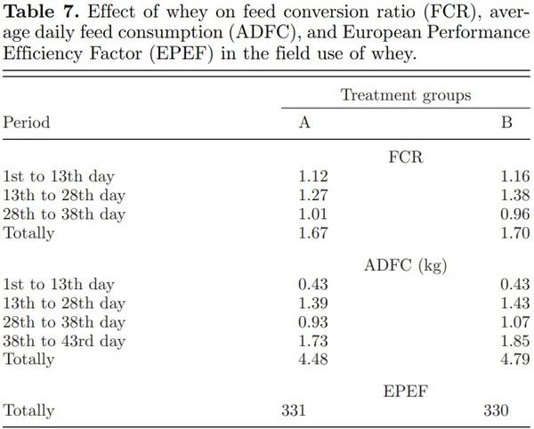 The role of whey on the performance and campylobacteriosis in broiler chicks - Image 7