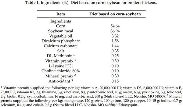 Evaluation of Chitosan and Cellulosic Polymers as Binding Adsorbent Materials to Prevent Aflatoxin B1, Fumonisin B1, Ochratoxin, Trichothecene, Deoxynivalenol, and Zearalenone Mycotoxicoses Through an In Vitro Gastrointestinal Model for Poultry - Image 1
