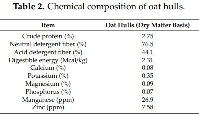 Effect of Oat Hulls Incorporated in the Diet or Fed as Free Choice on Growth Performance, Carcass Yield, Gut Morphology and Digesta Short Chain Fatty Acids of Broiler Chickens - Image 2