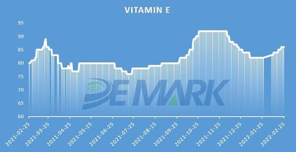 Vitamin Market: Vitamin E and More - Image 5