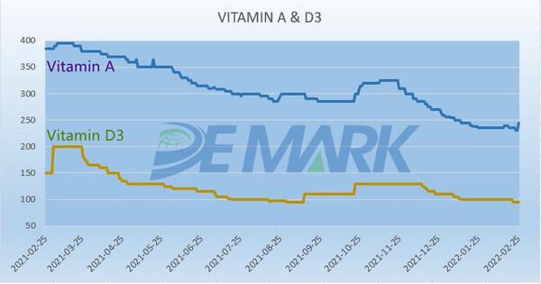 Vitamin Market: Vitamin E and More - Image 4