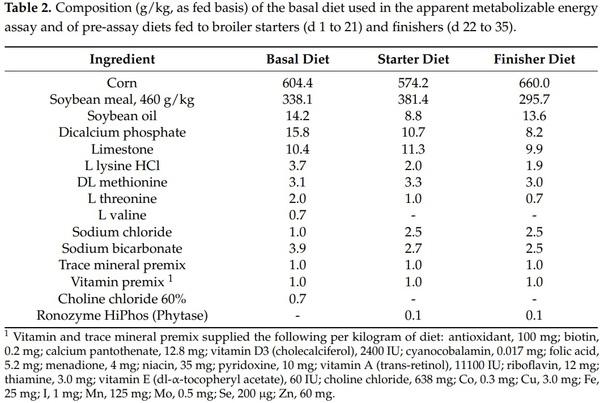 Influence of Broiler Age on the Apparent Metabolizable Energy of Cereal Grains Determined Using the Substitution Method - Image 2