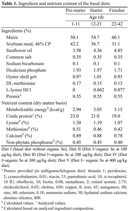 Effect of Supplementing Organic Selenium on Performance, Carcass Traits, Oxidative Parameters and Immune Responses in Commercial Broiler Chickens - Image 1