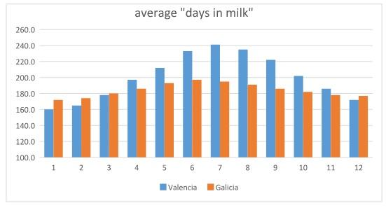 Summer heat in Spain and its effect on cow’s performance - Image 4