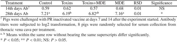 Toxicity of different Fusarium mycotoxins on growth performance, immune responses and efficacy of a mycotoxin degrading enzyme in pigs (Extract) - Image 5