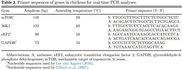 High leucine levels affecting valine and isoleucine recommendations in low-protein diets for broiler chickens - Image 4