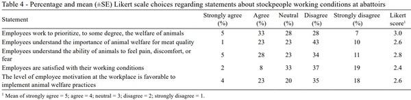 Knowledge and attitudes of official inspectors at slaughterhouses in southern Brazil regarding animal welfare - Image 4