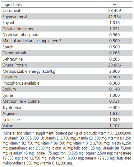 Table 1 – Ingredients and nutritional contributions of the experimental diet.