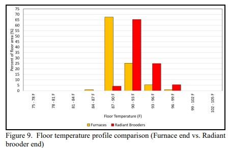 Target Temperature Changes With Heating System Type - Image 6