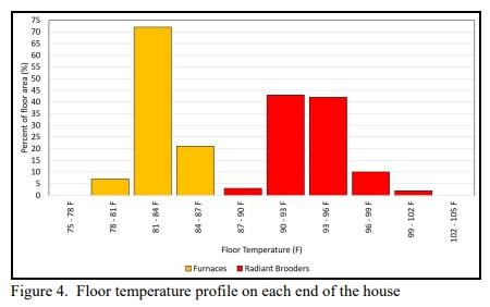 Target Temperature Changes With Heating System Type - Image 4