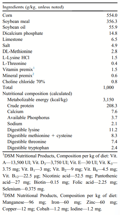 Table 1. Ingredient and nutritional composition of the reference diet, as fed basis (experiment 1).