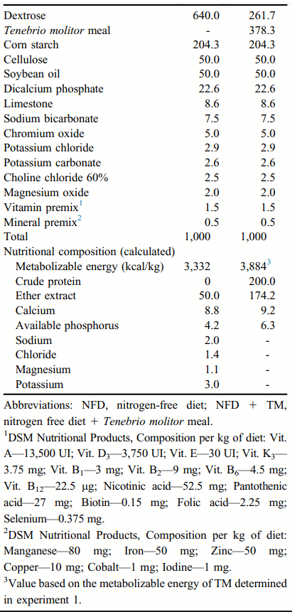 Table 3. Ingredient and nutritional composition of the experimental diets, as fed basis (experiment 2)