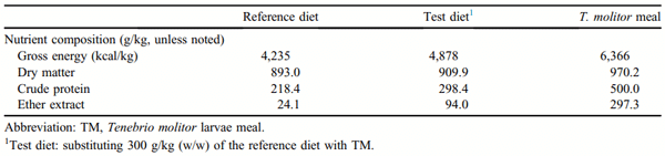 Table 2. Analyzed chemical composition of the 2 assay diets (experiment 1) and of the Tenebrio molitor meal, as fed basis.