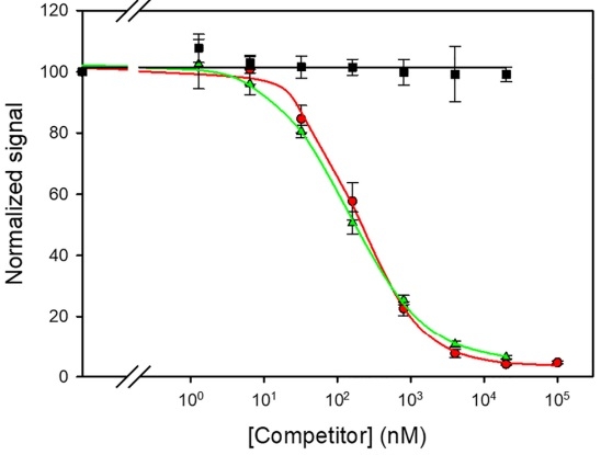 Chemical strategies for triggering the immune response to the mycotoxin patulin - Image 6