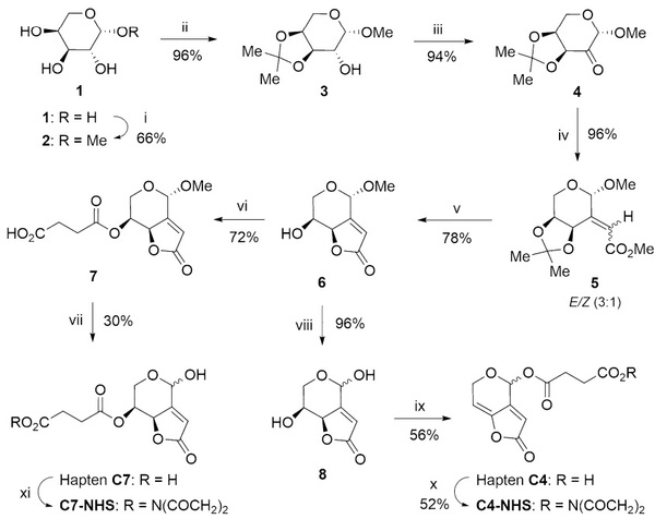 Chemical strategies for triggering the immune response to the mycotoxin patulin - Image 2