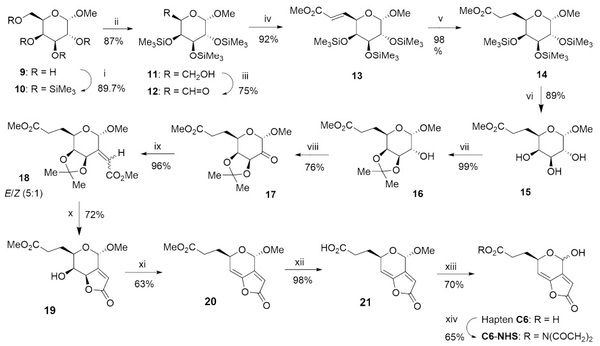 Chemical strategies for triggering the immune response to the mycotoxin patulin - Image 3