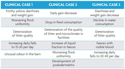 Table 1. Symptoms for all three clinical cases.