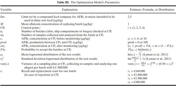 Optimization of the Aflatoxin Monitoring Costs along the Maize Supply Chain - Image 16
