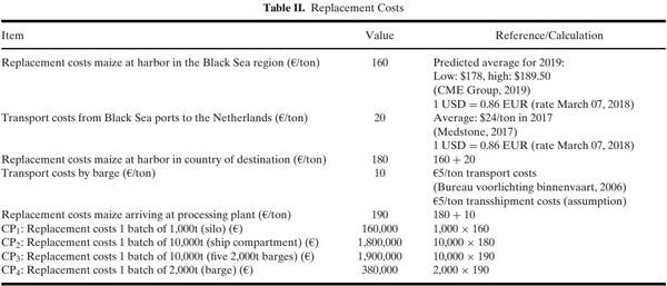 Optimization of the Aflatoxin Monitoring Costs along the Maize Supply Chain - Image 10