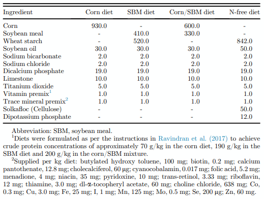 Table 1. Composition1 (g/kg) of the experimental diets used in the ileal digestibility assay (21–28 D of age).
