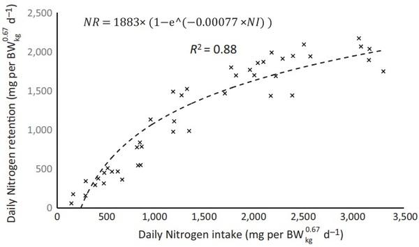 Optimal in-feed amino acid ratio for laying hens based on deletion method - Image 14