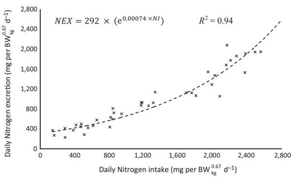 Optimal in-feed amino acid ratio for laying hens based on deletion method - Image 13