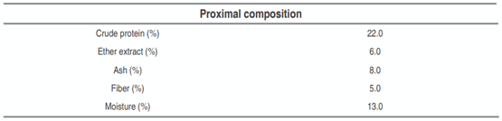 Table 1. Proximal analysis of the basal diet.